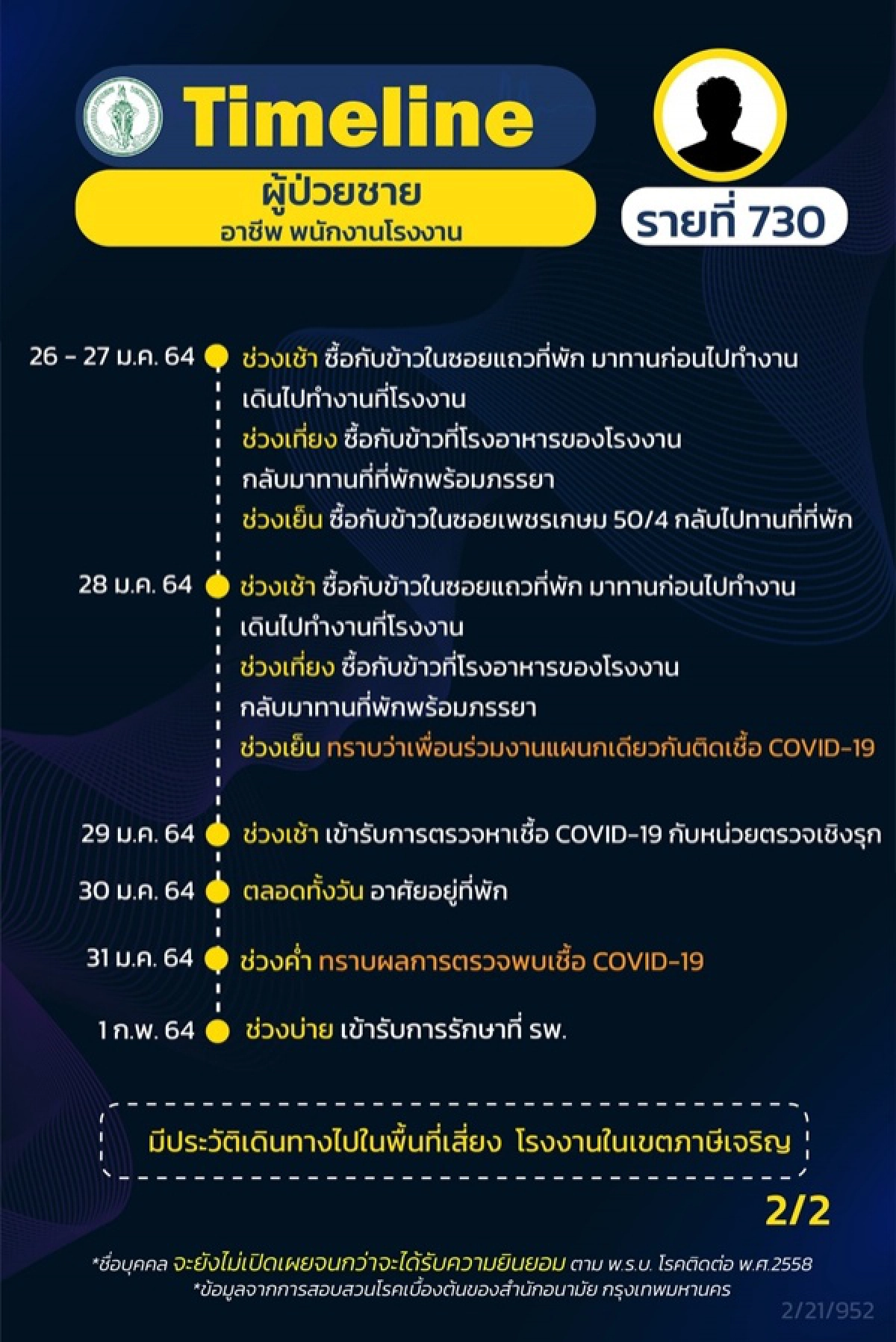 โควิด-19, ไทม์ไลน์, เขตภาษีเจริญ, ข่าว, ข่าววันนี้, คมชัดลึก