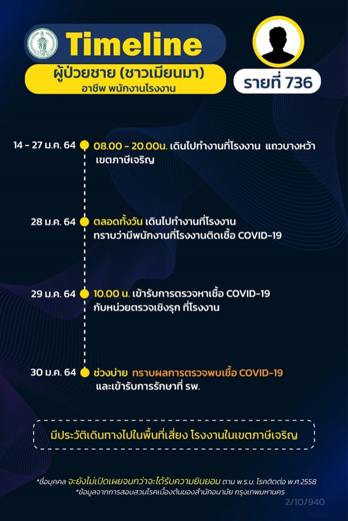 โควิด-19, ไทม์ไลน์, เขตภาษีเจริญ, ข่าว, ข่าววันนี้, คมชัดลึก