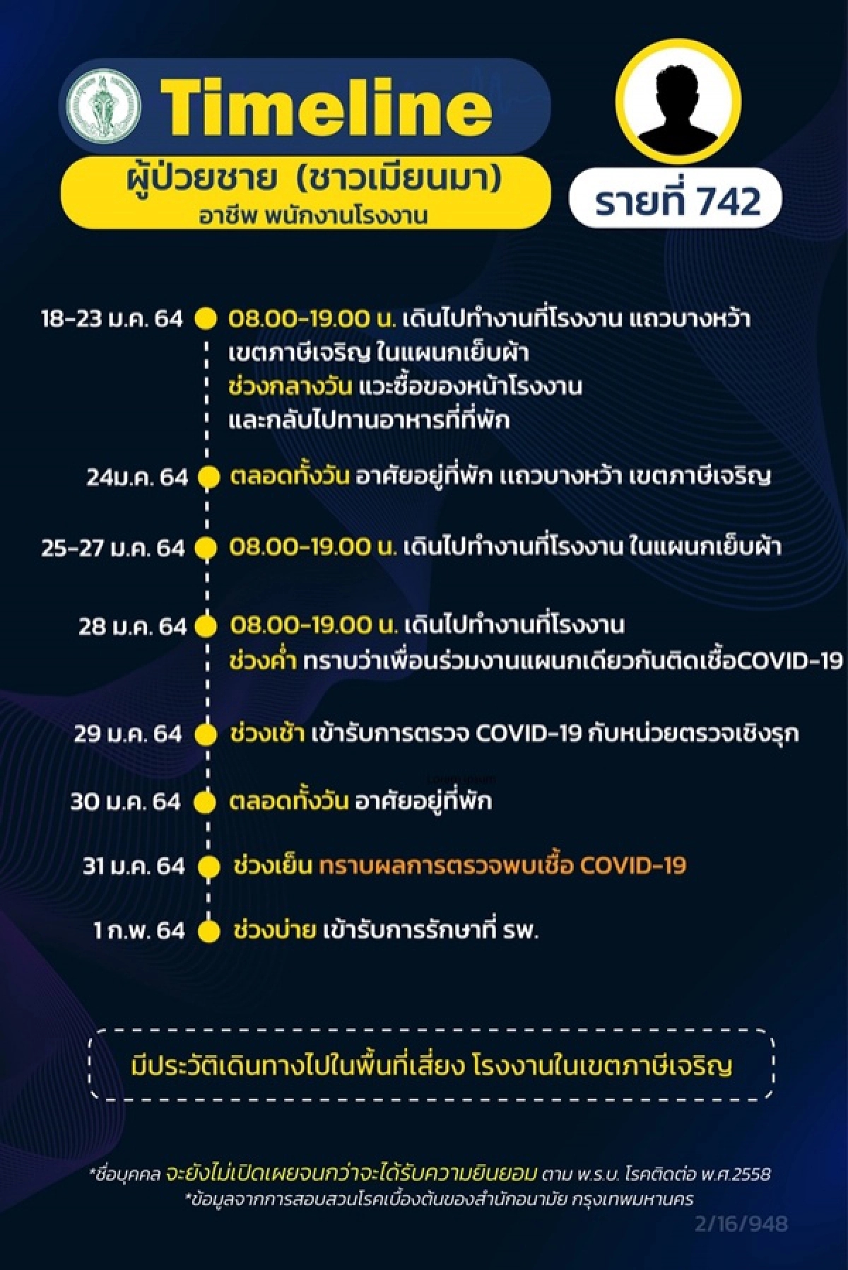 โควิด-19, ไทม์ไลน์, เขตภาษีเจริญ, ข่าว, ข่าววันนี้, คมชัดลึก
