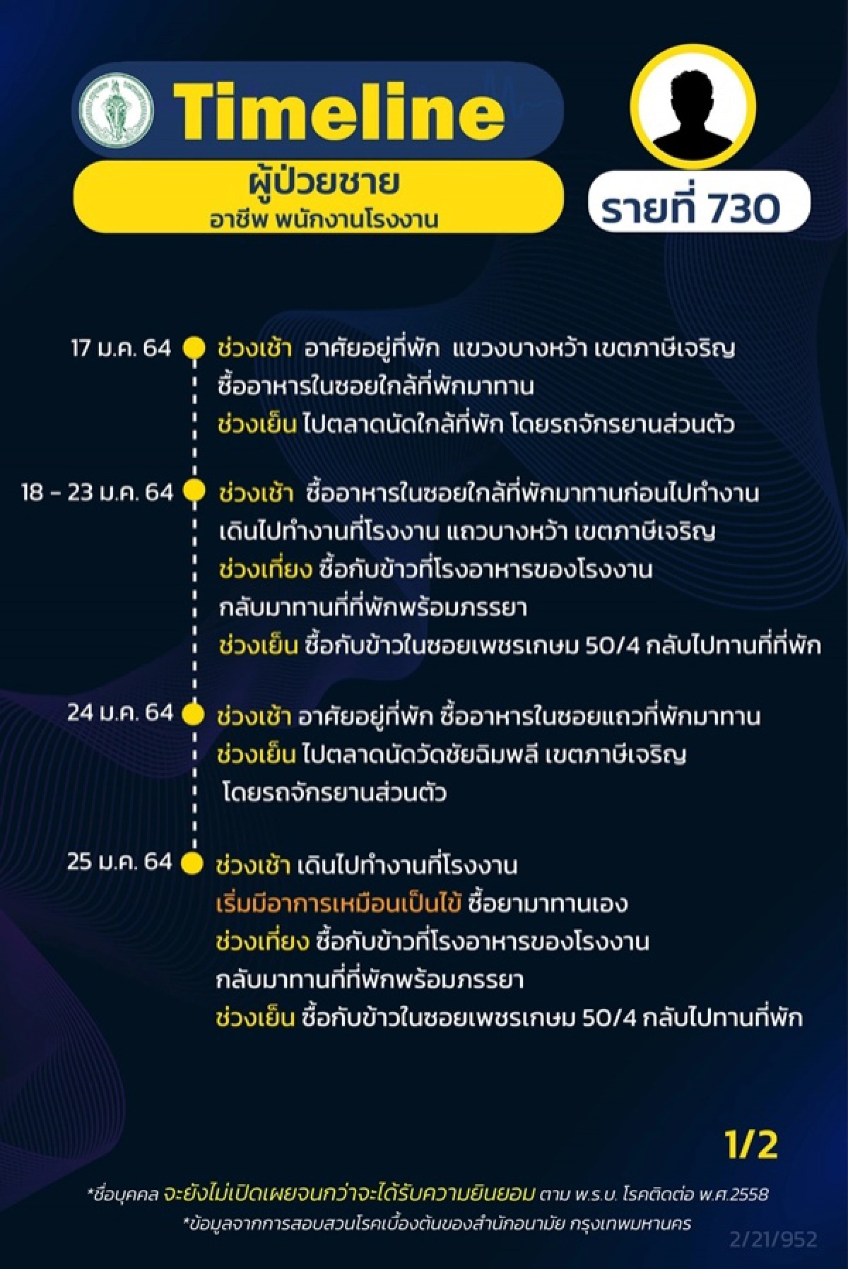 โควิด-19, ไทม์ไลน์, เขตภาษีเจริญ, ข่าว, ข่าววันนี้, คมชัดลึก