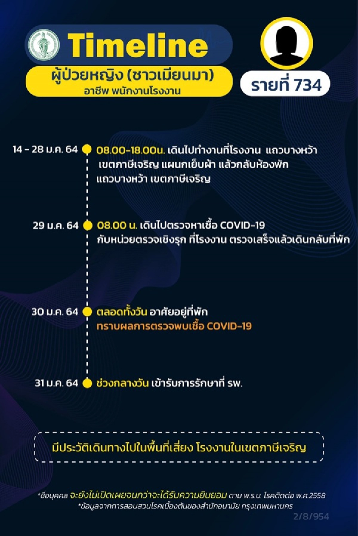 โควิด-19, ไทม์ไลน์, เขตภาษีเจริญ, ข่าว, ข่าววันนี้, คมชัดลึก