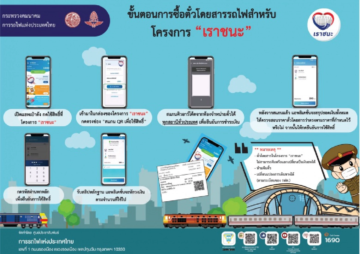 การรถไฟฯ ร่วมโครงการ "เราชนะ" ซื้อบัตรโดยสารผ่านแอปพลิเคชัน "เป๋าตัง" และบัตรสวัสดิการแห่งรัฐ