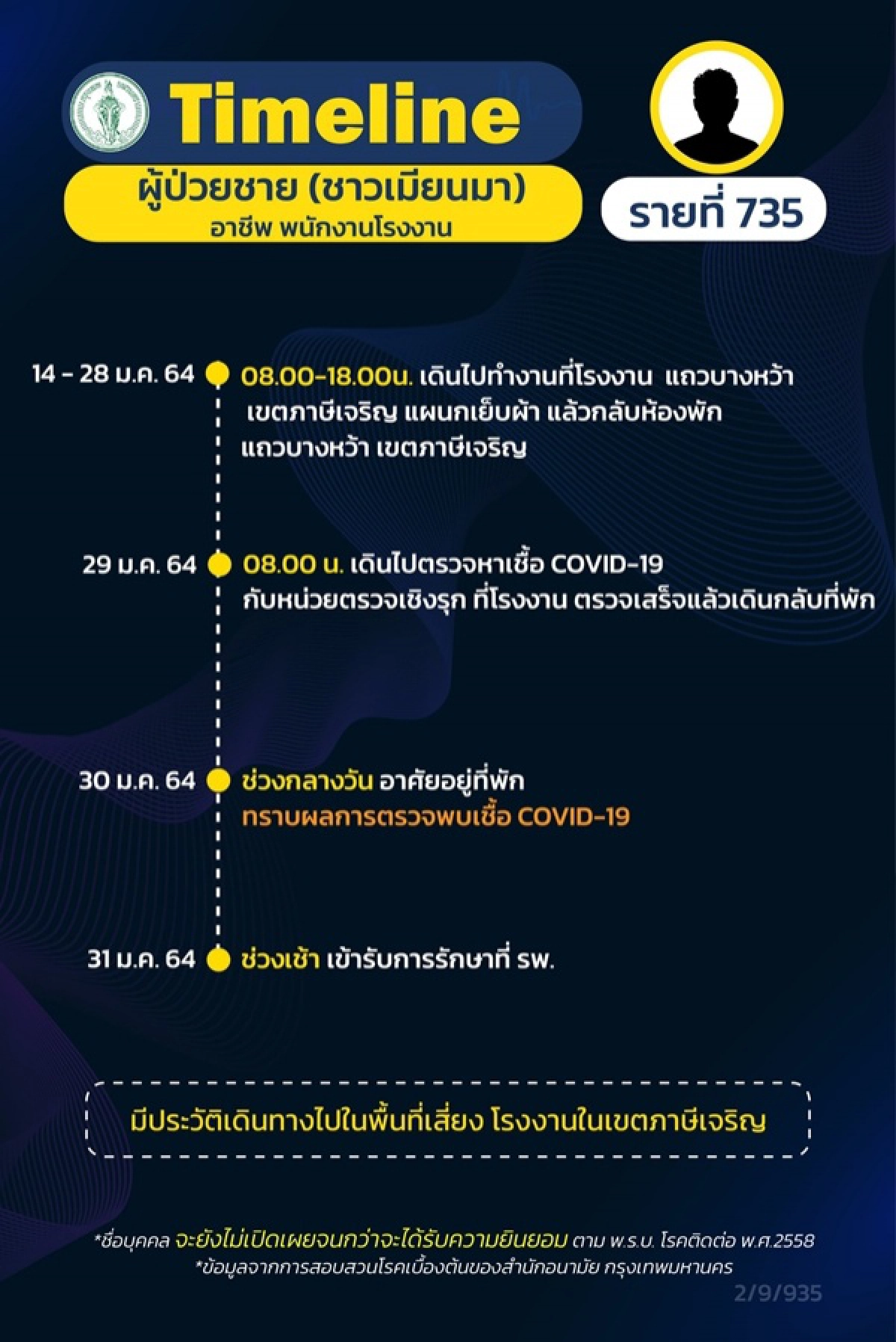 โควิด-19, ไทม์ไลน์, เขตภาษีเจริญ, ข่าว, ข่าววันนี้, คมชัดลึก