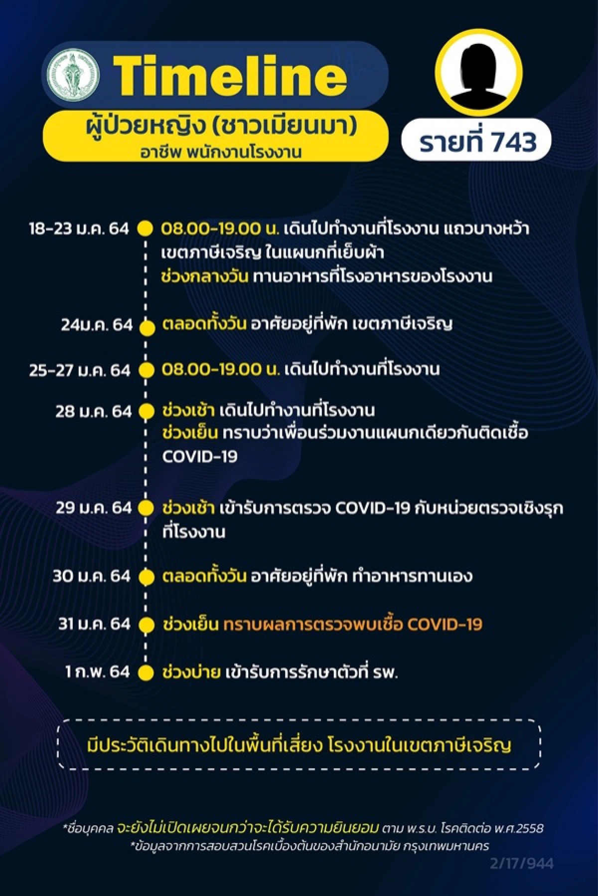 โควิด-19, ไทม์ไลน์, เขตภาษีเจริญ, ข่าว, ข่าววันนี้, คมชัดลึก