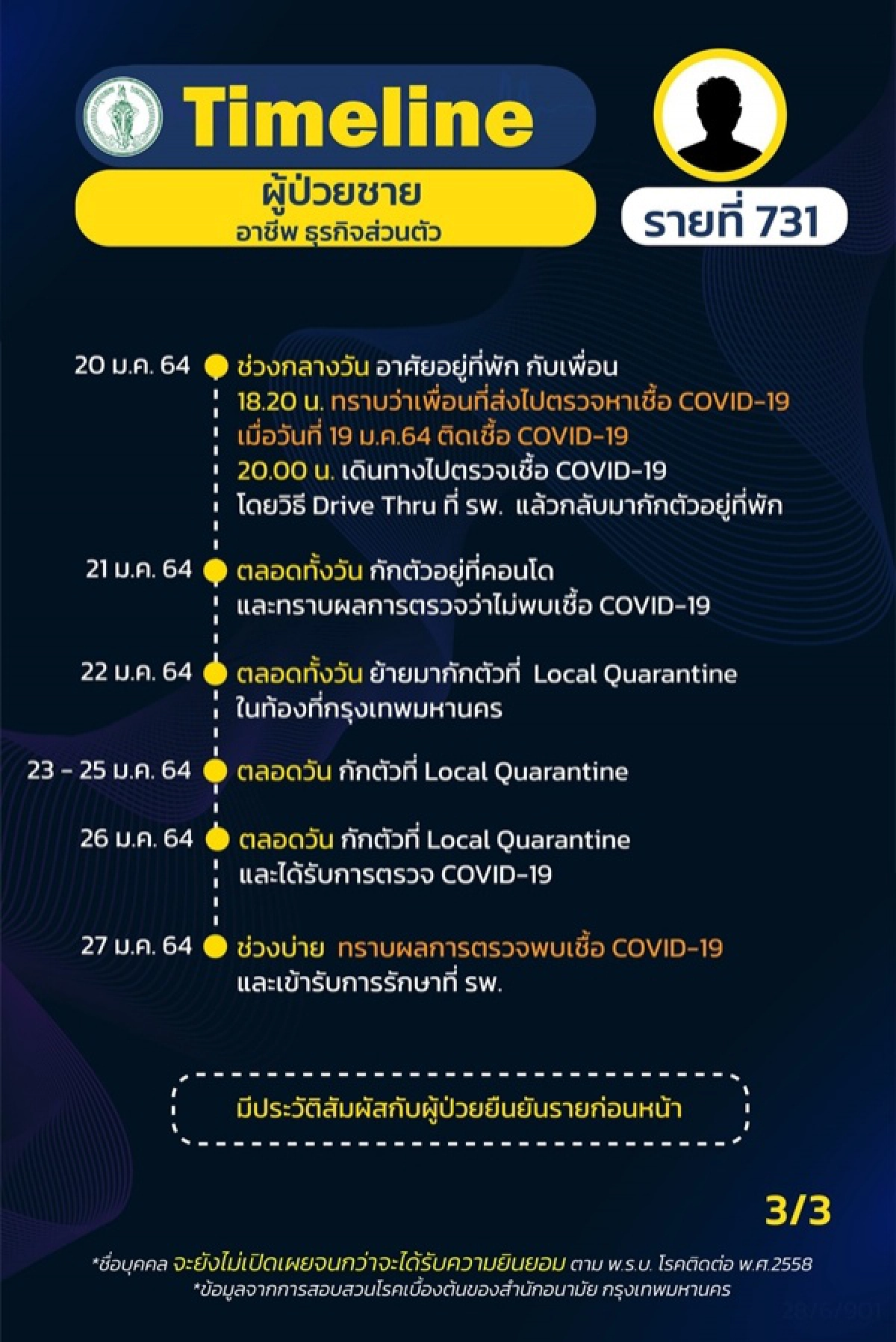 โควิด-19, ไทม์ไลน์, เขตภาษีเจริญ, ข่าว, ข่าววันนี้, คมชัดลึก
