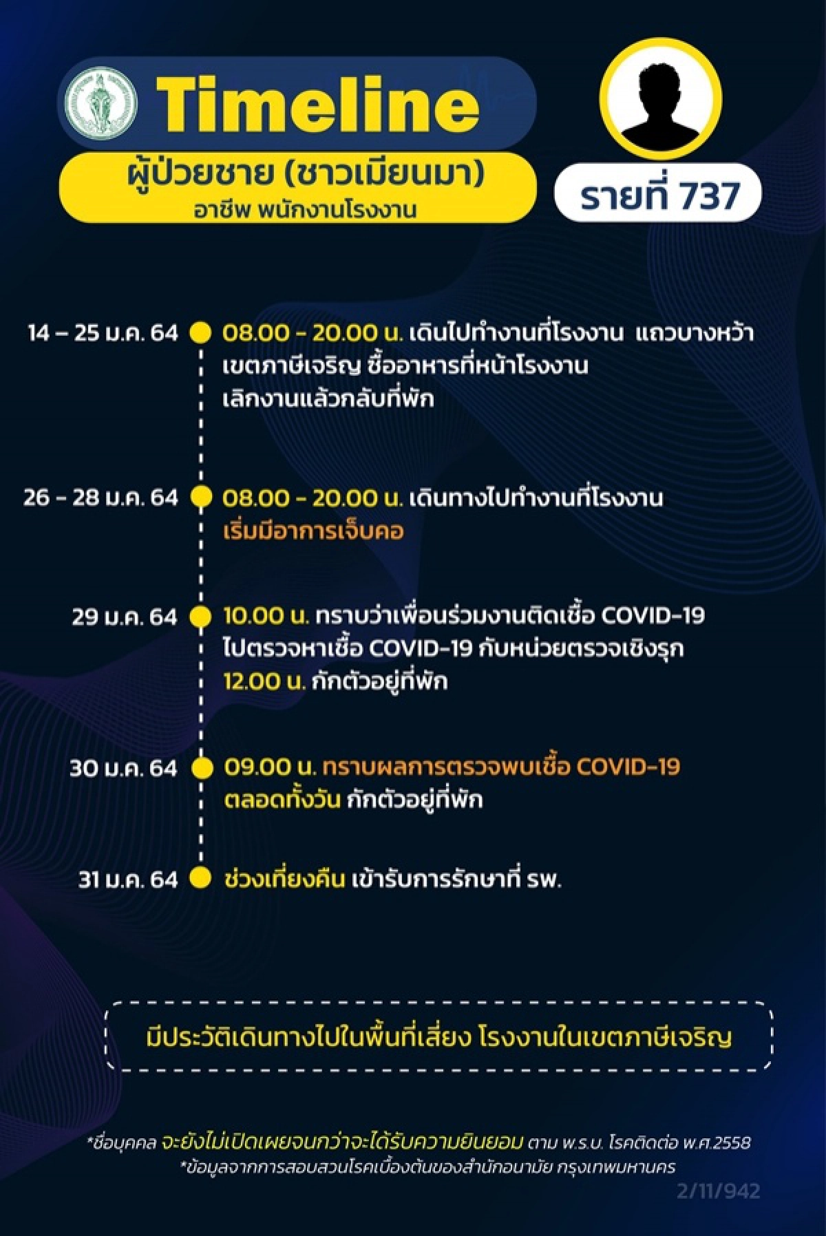 โควิด-19, ไทม์ไลน์, เขตภาษีเจริญ, ข่าว, ข่าววันนี้, คมชัดลึก