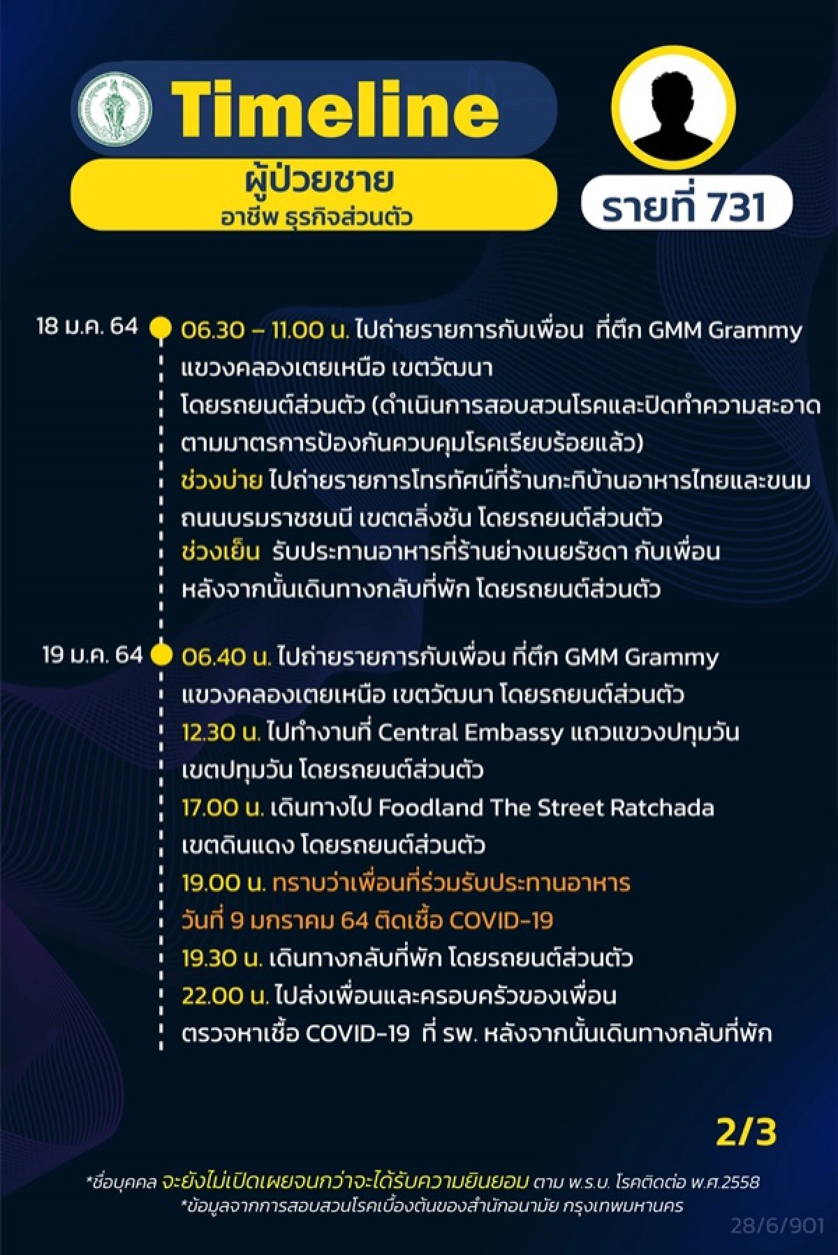 โควิด-19, ไทม์ไลน์, เขตภาษีเจริญ, ข่าว, ข่าววันนี้, คมชัดลึก