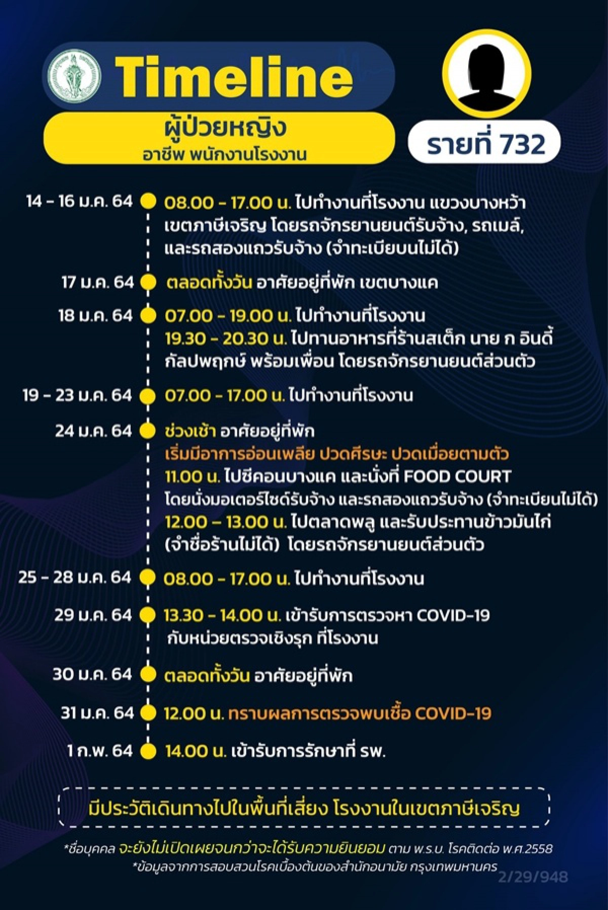 โควิด-19, ไทม์ไลน์, เขตภาษีเจริญ, ข่าว, ข่าววันนี้, คมชัดลึก