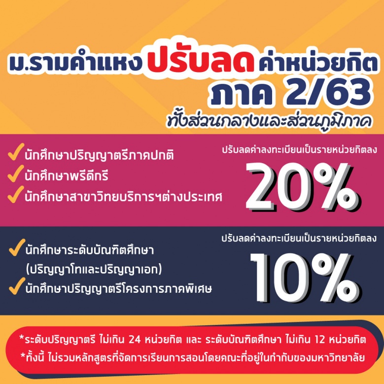 พิษโควิด-19 เพื่อช่วยลดภาระค่าใช้จ่ายของนศ.และผู้ปกครอง 'ม.รามคำแหง' ปรับลดค่าหน่วยกิต ภาค 2/2563