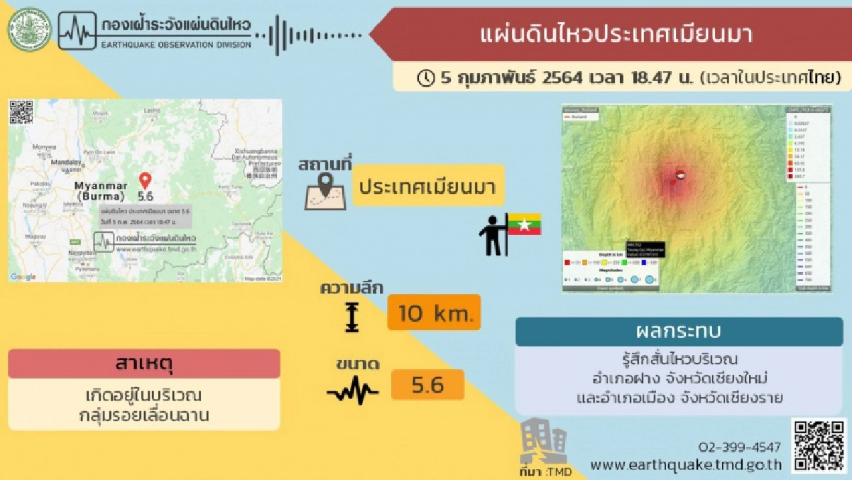 ด่วน ..เกิดแผ่นดินไหวเมี่ยนมา รับรู้ได้ถึงเชียงใหม่