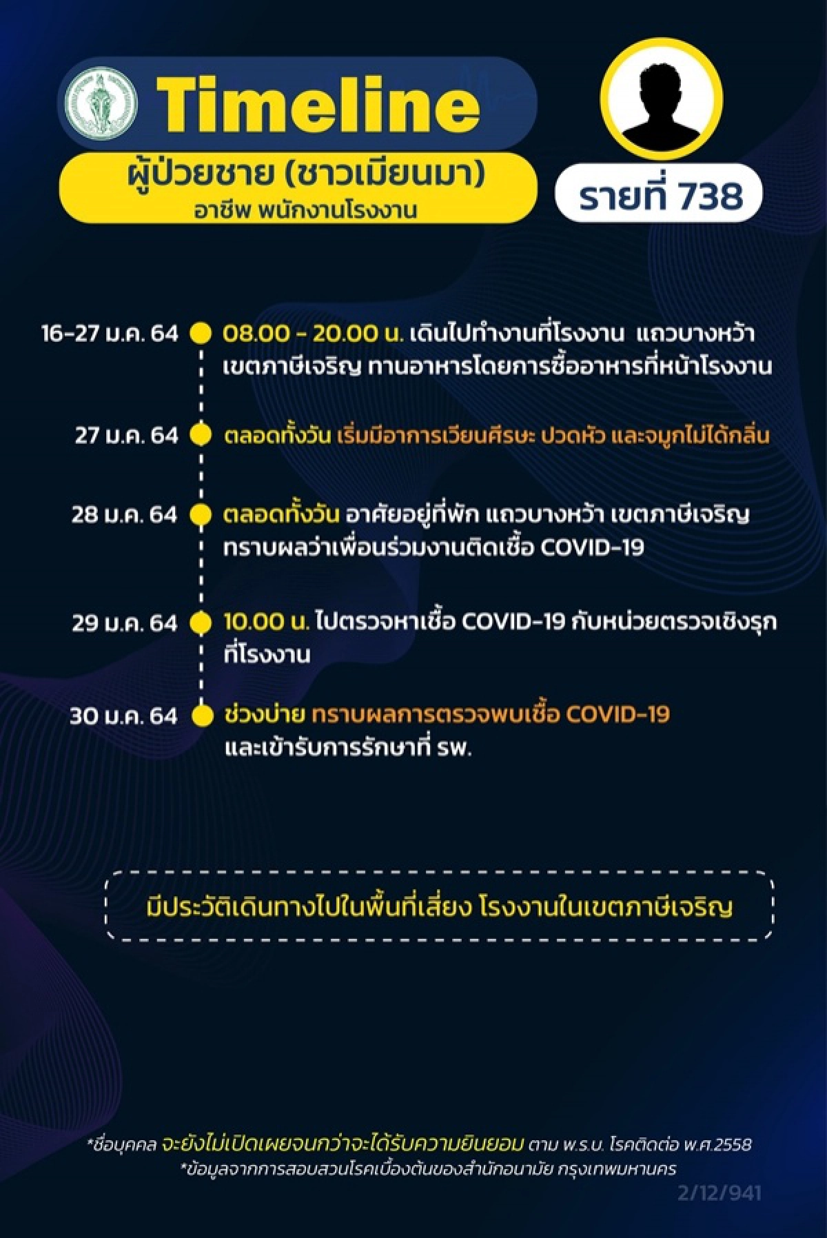 โควิด-19, ไทม์ไลน์, เขตภาษีเจริญ, ข่าว, ข่าววันนี้, คมชัดลึก