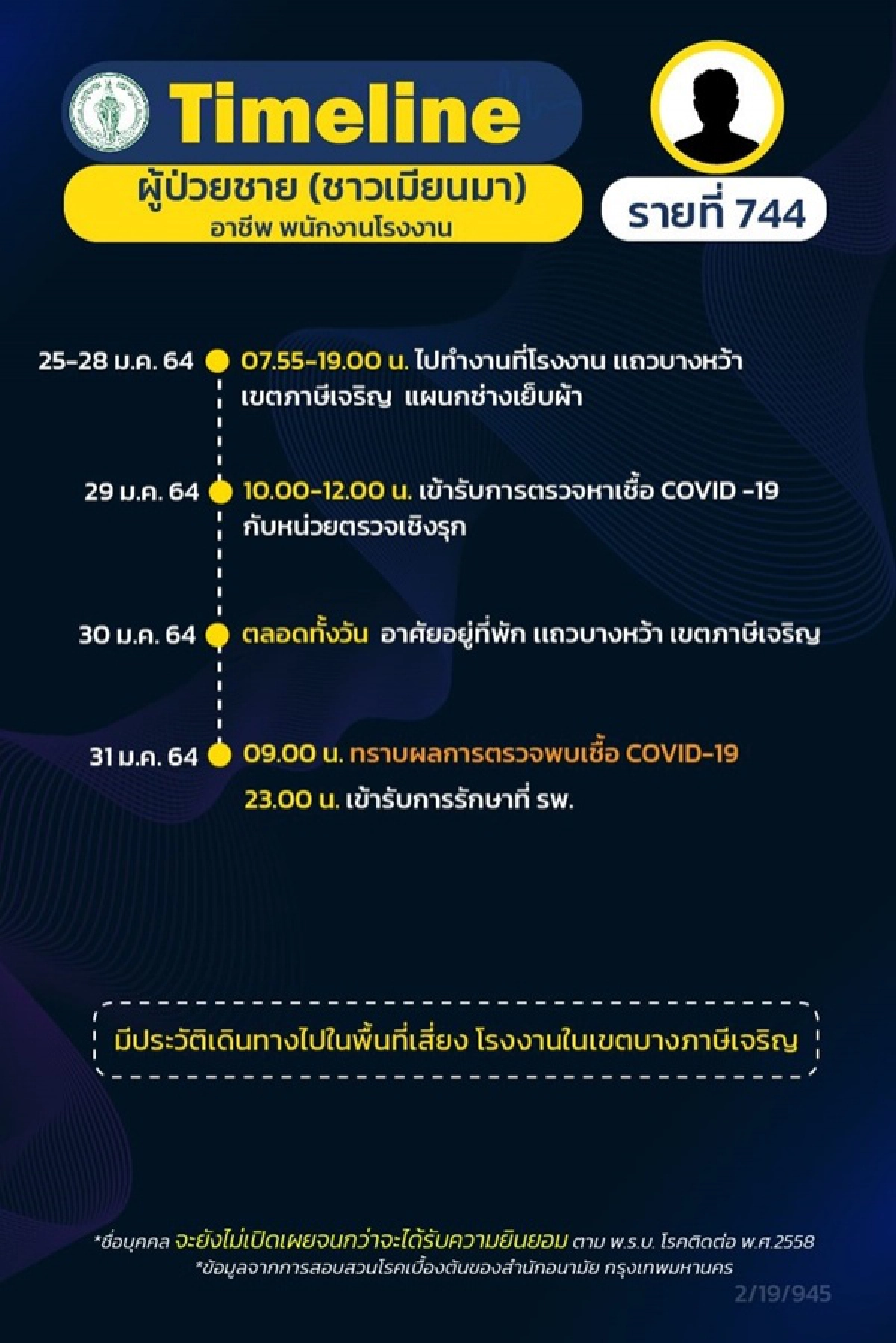 โควิด-19, ไทม์ไลน์, เขตภาษีเจริญ, ข่าว, ข่าววันนี้, คมชัดลึก