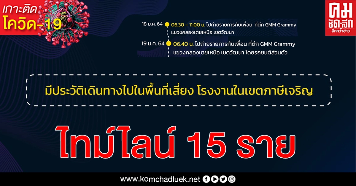กทม.เปิดไทม์ไลน์เพิ่ม ถ่ายรายการตึกแกรมมี่ ไปร้าน ห้างดัง - พื้นที่เสี่ยงเขตภาษีเจริญ