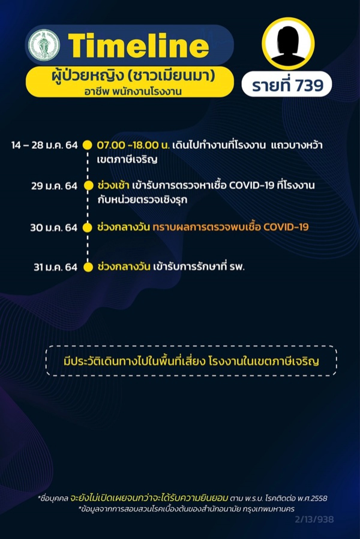 โควิด-19, ไทม์ไลน์, เขตภาษีเจริญ, ข่าว, ข่าววันนี้, คมชัดลึก