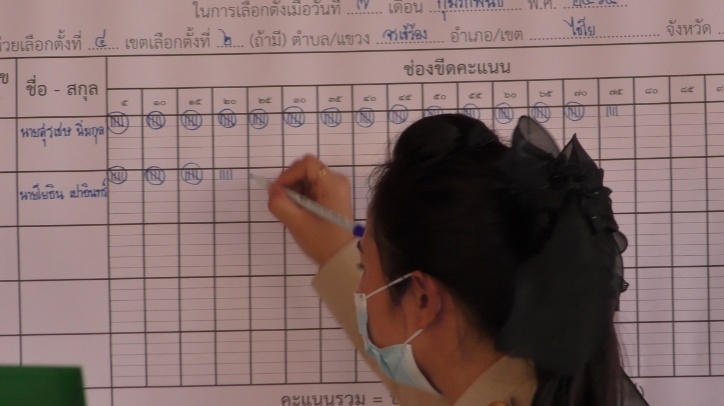 ตามคาดคะแนนไม่เป็นทางการเลือกนายก อบจ.อ่างทอง ใหม่คนเดิมลอยลำ