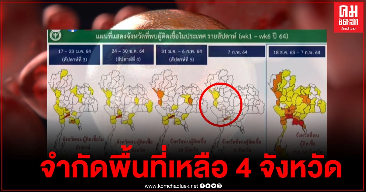 ศบค.เผยข่าวดี ตัวเลขผู้ติดเชื้อวันนี้ จำกัดพื้นที่เหลือ 4 จังหวัดแล้ว ศบค.เผยข่าวดี ตัวเลขผู้ติดเชื้อวันนี้ จำกัดพื้นที่เหลือ 4 จังหวัดแล้ว