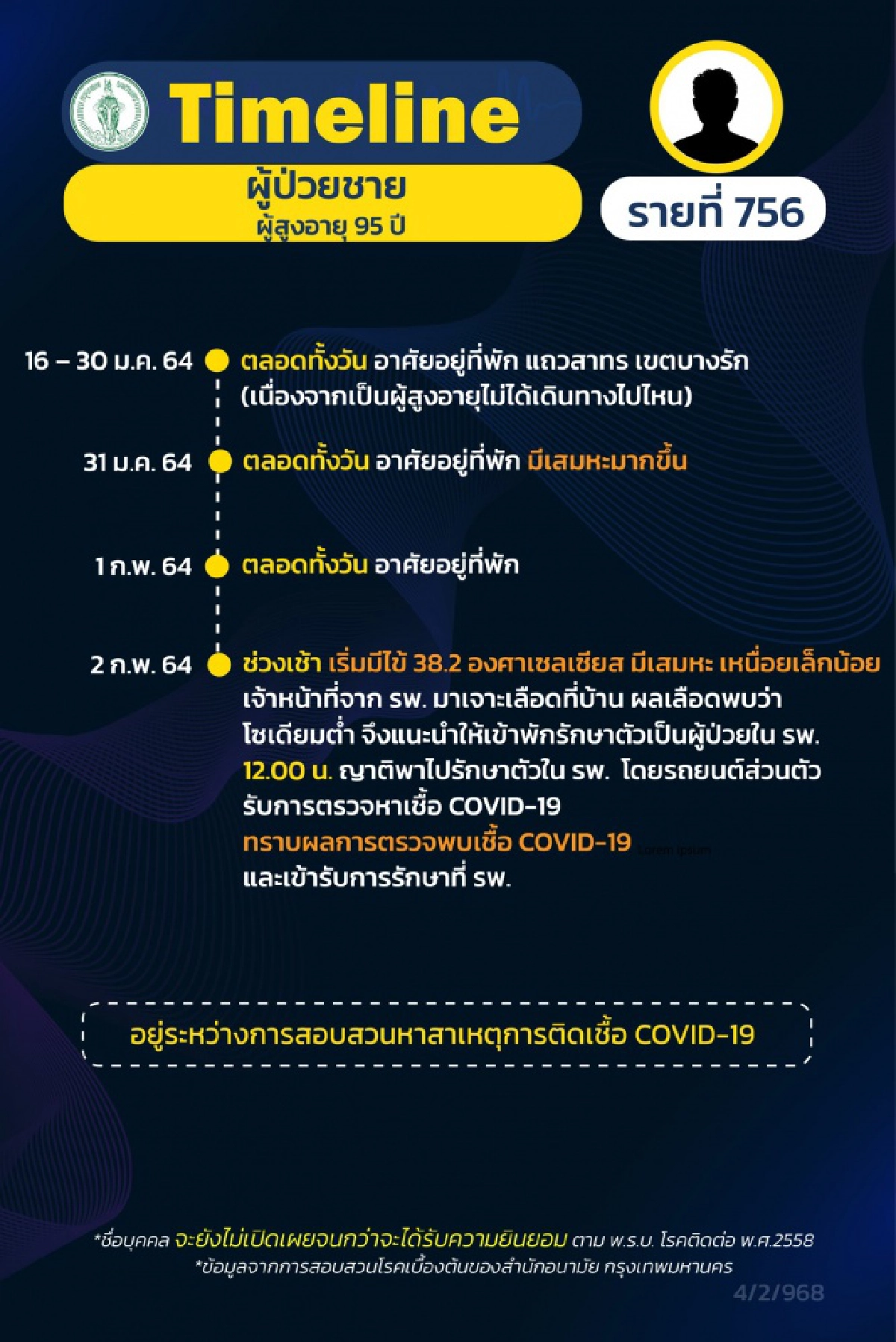 กทม.เผยไทม์ไลน์ผู้ป่วยโควิด19 12ราย ส่วนใหญ่ทำงานในโรงงาน เขตภาษีเจริญ
