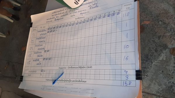 "ตู่ นันทิดา" ยังคงครองแชมป์ เลือกตั้งซ่อม นายก อบจ.สมุทรปราการ