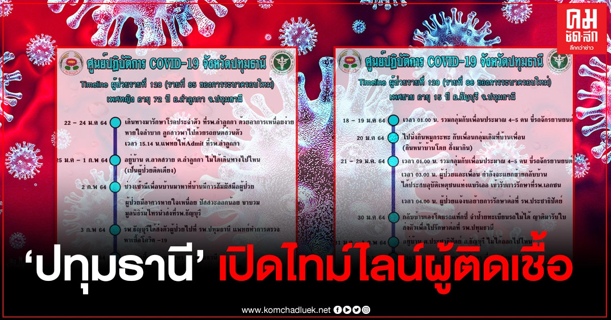 "ปทุมธานี" เปิดไทม์ไลน์ 4 ผู้ป่วยติดเชื้อโควิด-19 ยอดพุ่ง 88 คน 