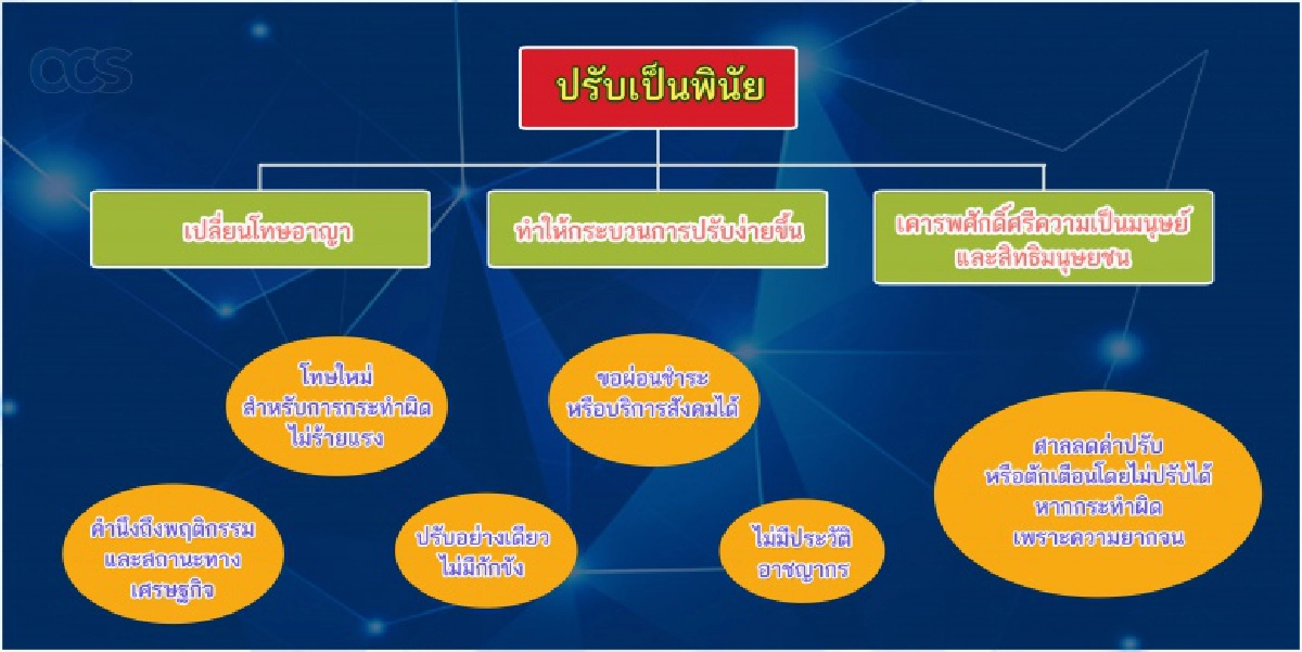 "คุกไม่ได้มีไว้ขังคนจน" แต่มีไว้ขัง "คนที่กระทำความผิดร้ายแรง"