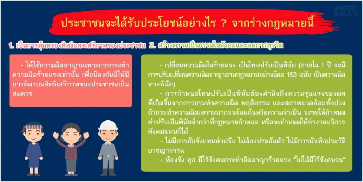 "คุกไม่ได้มีไว้ขังคนจน" แต่มีไว้ขัง "คนที่กระทำความผิดร้ายแรง"