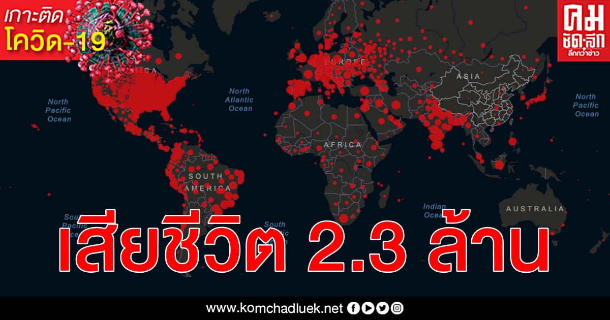 โควิด-19 คร่าแล้ว 2.3 ล้าน ติดเชื้อทั่วโลก 107 ล้าน 3 อันดับแรก สหรัฐฯ อินเดีย บราซิล โควิด-19 คร่าแล้ว 2.3 ล้าน ติดเชื้อทั่วโลก 107 ล้าน 3 อันดับแรก สหรัฐฯ อินเดีย บราซิล