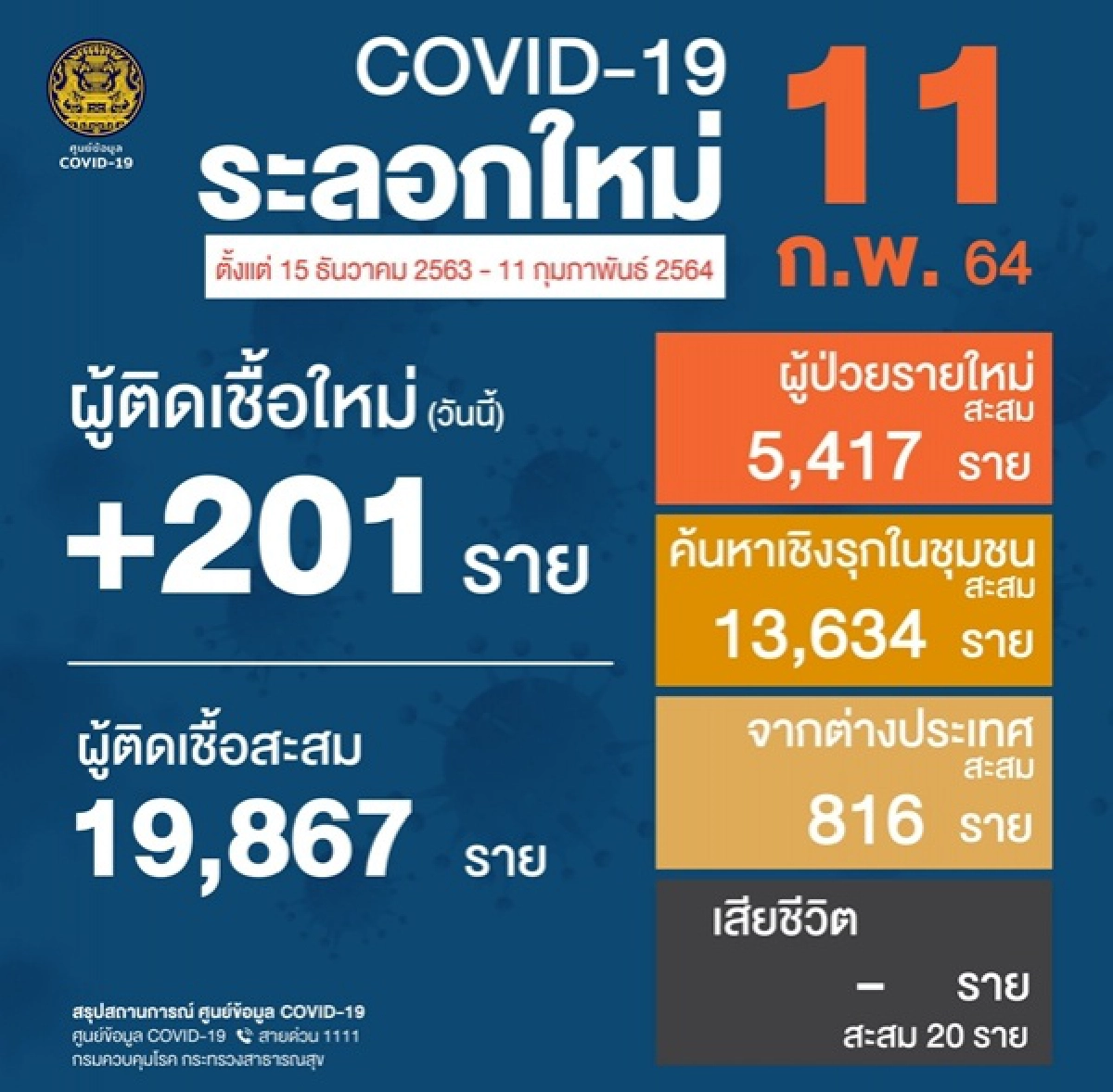 โควิด-19, ข่าว, ข่าววันนี้, คมชัดลึก