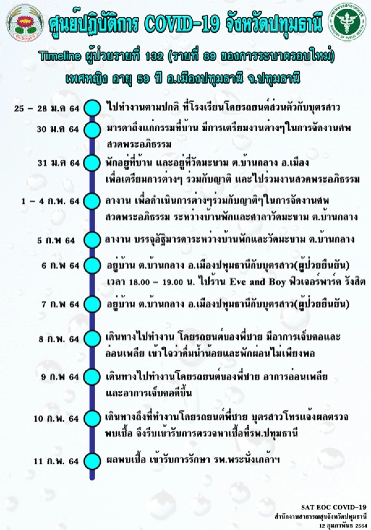 โควิด-19, ปทุมธานี, ข่าว, ข่าววันนี้, คมชัดลึก