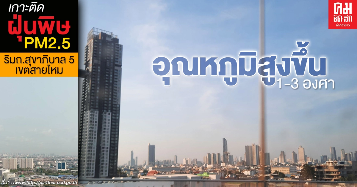 กรมอุตุฯ เผยหลายจังหวัดมีอุณหภูมิสูงขึ้น 1-3 องศา เหนือ-อีสาน ยังคงมีอากาศหนาว ภาคใต้ฝนตกน้อยลง กรมอุตุฯ เผยหลายจังหวัดมีอุณหภูมิสูงขึ้น 1-3 องศา เหนือ-อีสาน ยังคงมีอากาศหนาว ภาคใต้ฝนตกน้อยลง