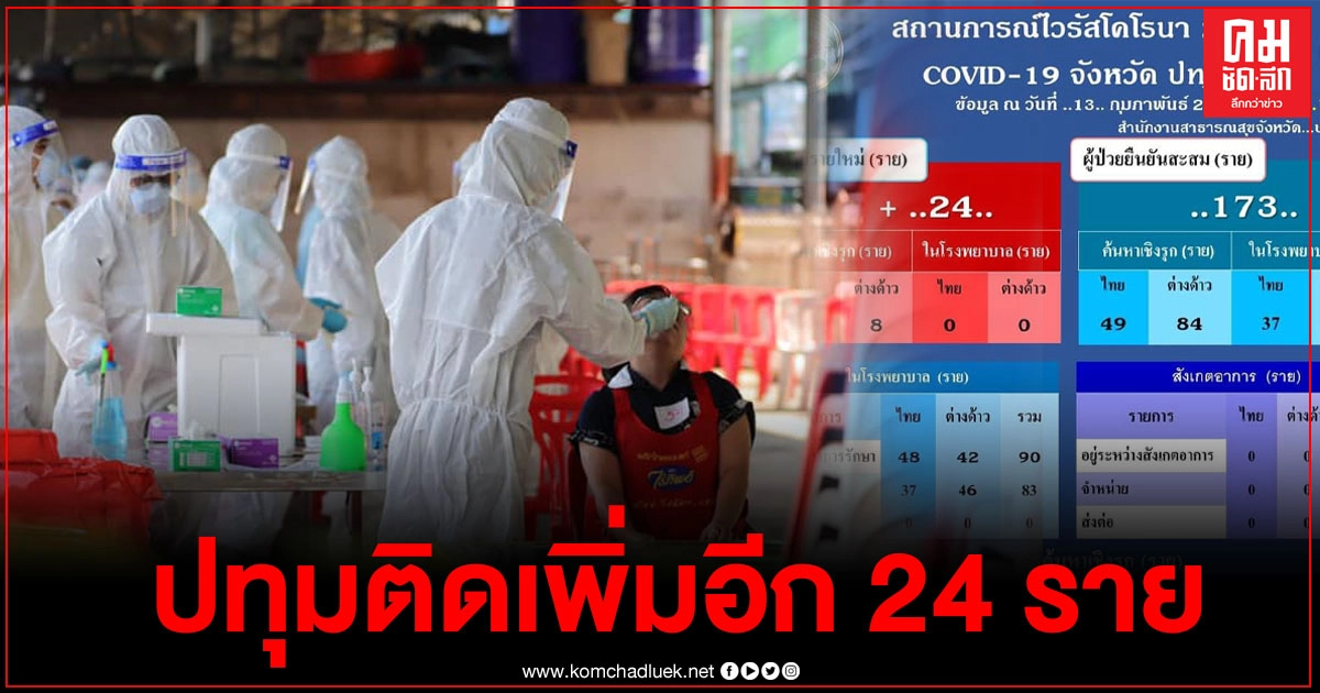 ปทุมธานี พบติดเชื้อโควิดเพิ่มอีก 24 ราย ทำยอดติดเชื้อสะสมพุ่งถึง 173 ราย ปทุมธานี พบติดเชื้อโควิดเพิ่มอีก 24 ราย ทำยอดติดเชื้อสะสมพุ่งถึง 173 ราย