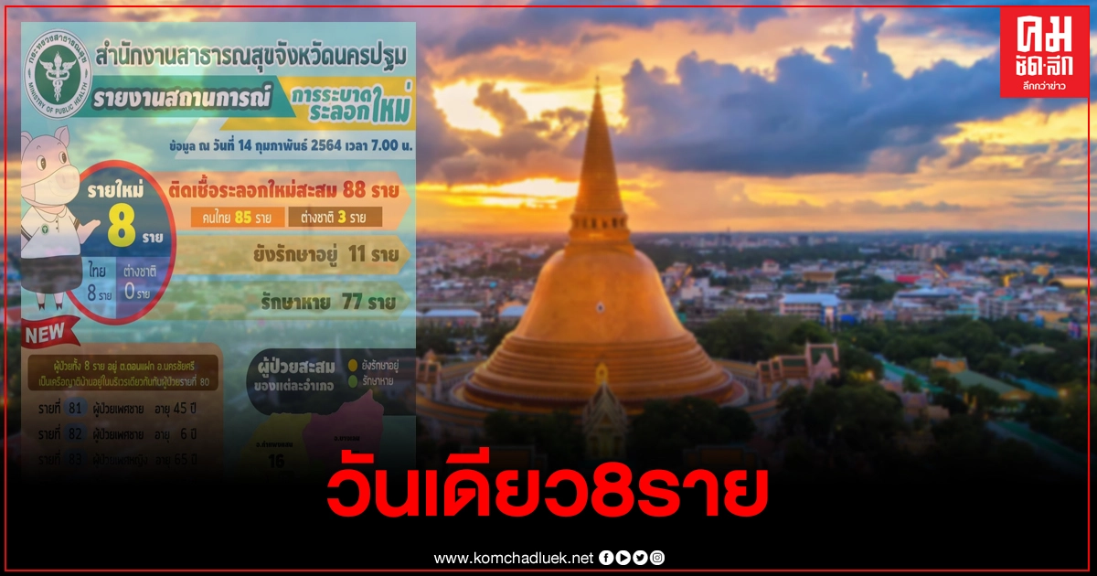 วันเดียว นครปฐมพบโควิดเพิ่ม 8 ราย อยู่ในอำเภอนครชัยศรี วันเดียว นครปฐมพบโควิดเพิ่ม 8 ราย อยู่ในอำเภอนครชัยศรี