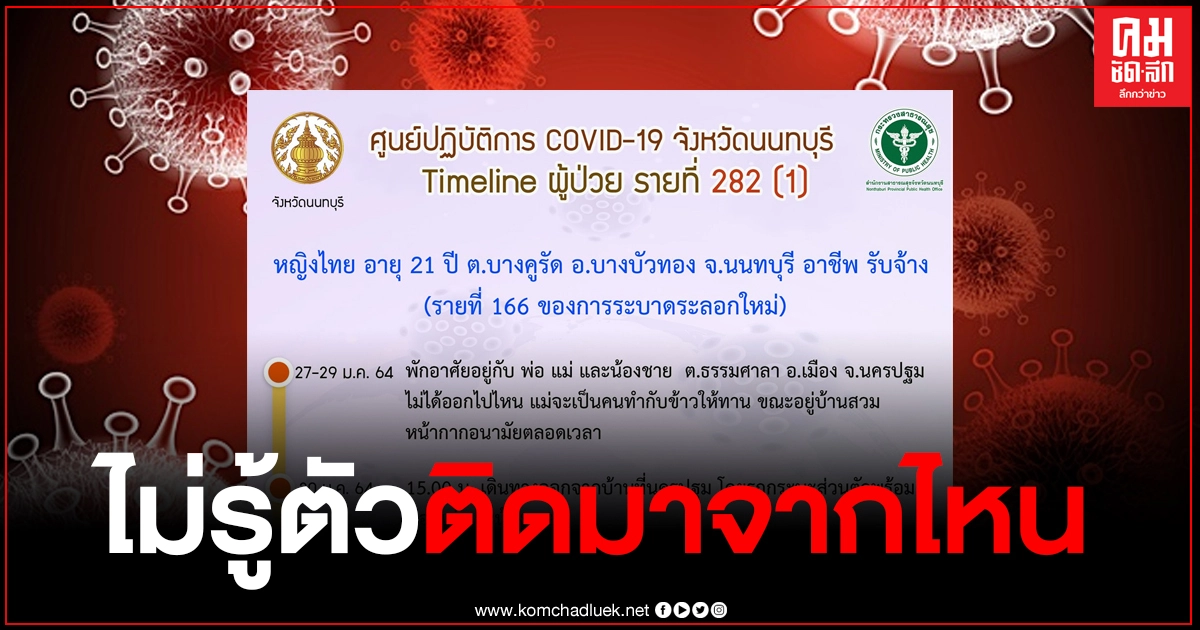 สาววัย 21 ปี ผู้ป่วยรายที่ 166 ของ จ.นนทบุรี ไม่รู้ติดจากไหน มีผู้สัมผัสเสี่ยง 78 ราย สาววัย 21 ปี ผู้ป่วยรายที่ 166 ของ จ.นนทบุรี ไม่รู้ติดจากไหน มีผู้สัมผัสเสี่ยง 78 ราย