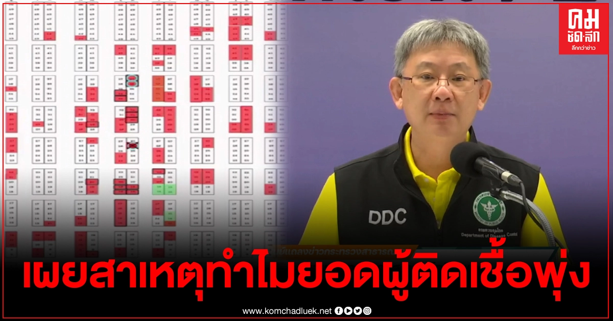 เผยสาเหุตตลาดจังหวัดปทุม ทำไมถึงพบผู้ติดเชื้อโควิดพุ่ง แผนผังแสดงชัด เชื้ออยู่กลางตลาด เผยสาเหุตตลาดจังหวัดปทุม ทำไมถึงพบผู้ติดเชื้อโควิดพุ่ง แผนผังแสดงชัด เชื้ออยู่กลางตลาด