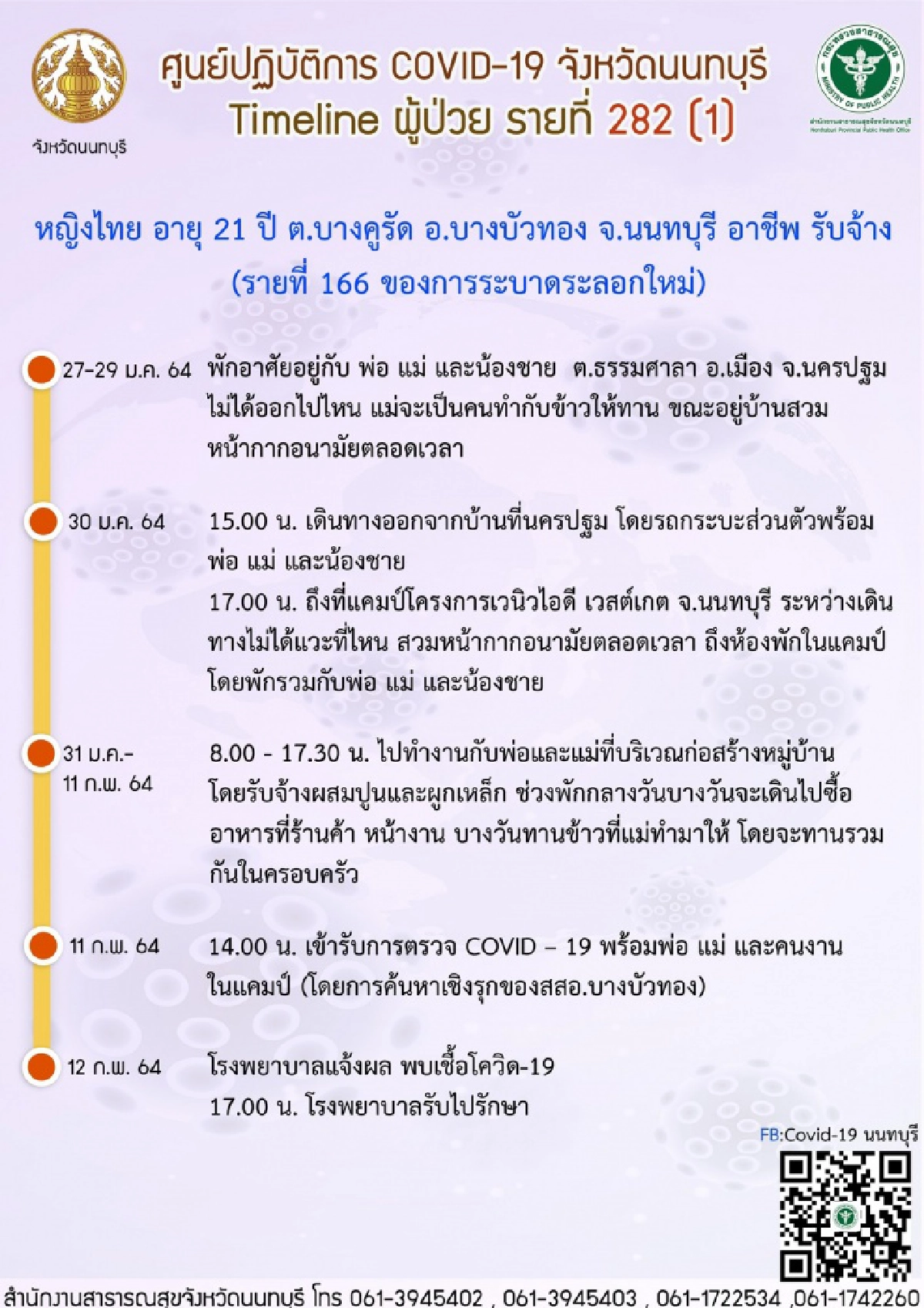 สาววัย 21 ปี ผู้ป่วยรายที่ 166 ของ จ.นนทบุรี ไม่รู้ติดจากไหน มีผู้สัมผัสเสี่ยง 78 ราย 