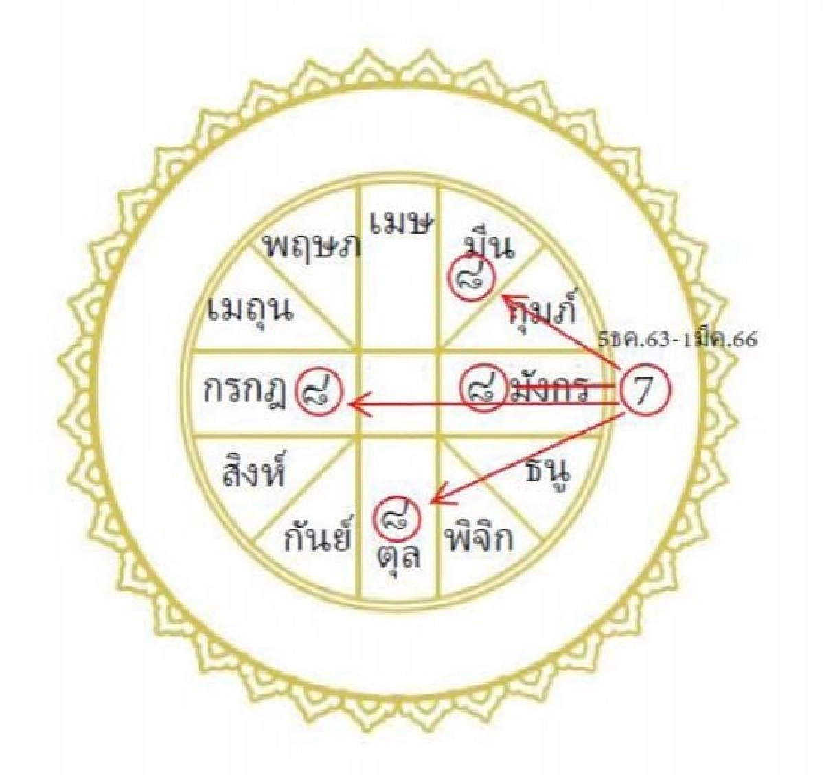 "โหรฟองสนาน" เปิดคำทำนาย เกณฑ์เมือง-คนคล้ายไปหาปลาแต่จะเจอขุมทองแทน