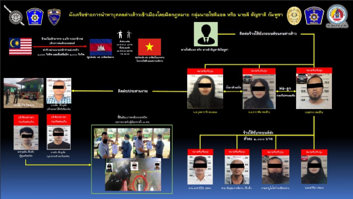 จับแล้ว "เจ๊เพชร" เจ้าแม่แรงงานเถื่อน ต้นตอแพร่"โควิด"