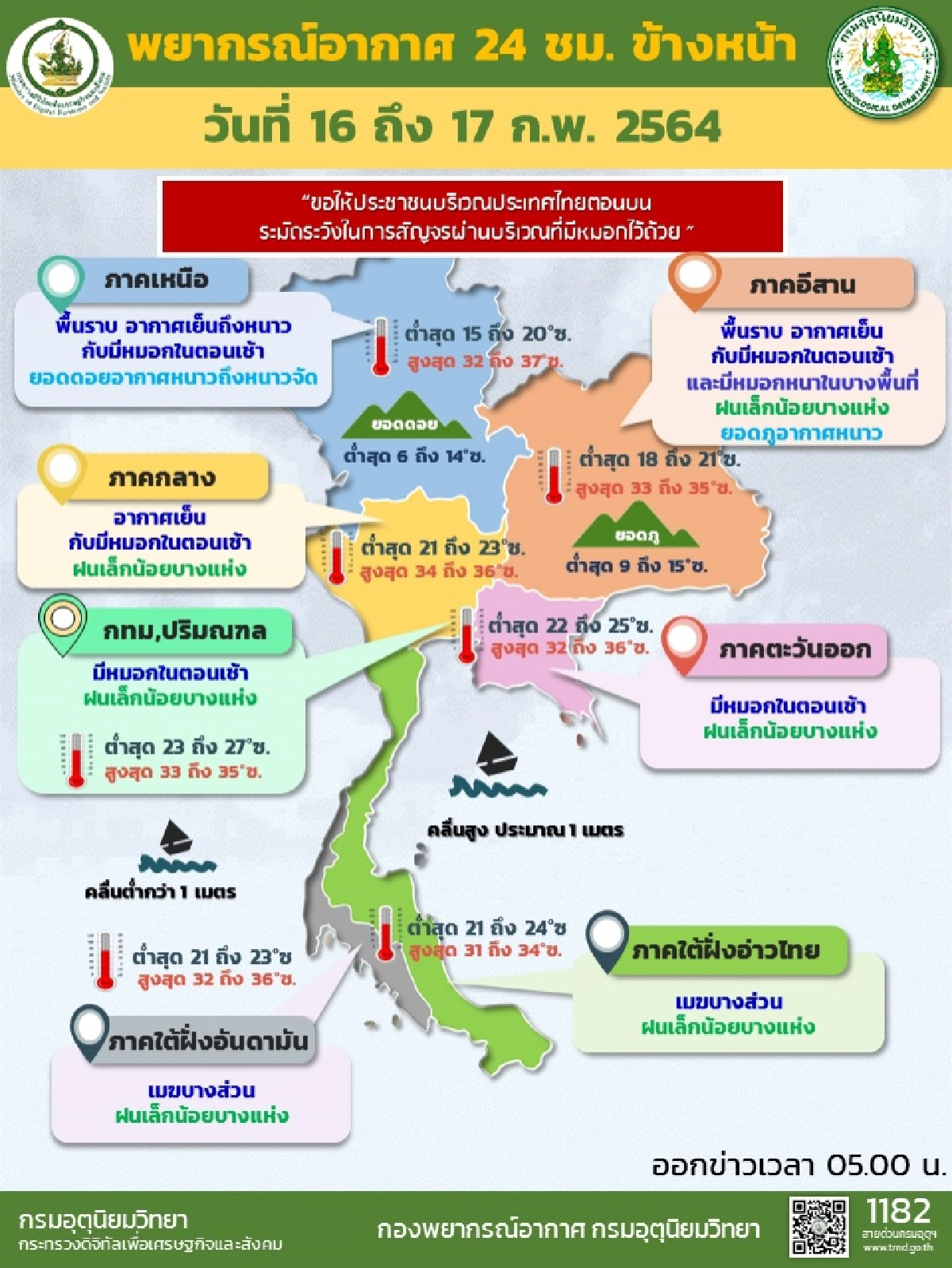 กรมอุตุฯ เตือนพรุ่งนี้ ระวังฝนถล่ม ลมแรง ก่อนเจออากาศหนาว อุณหภูมิจะลดลง 2-4 องศา