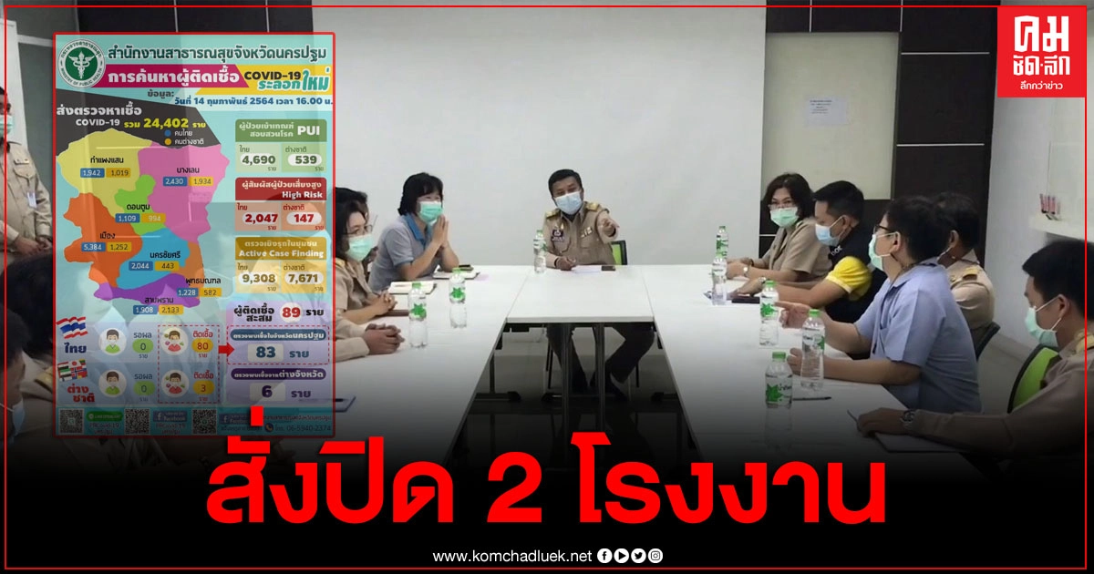 "นครปฐม" สั่งปิด 2 โรงงาน หลังพบผู้ติดเชื้อโควิด-19 ยอดพุ่งเกือบ 10 ราย "นครปฐม" สั่งปิด 2 โรงงาน หลังพบผู้ติดเชื้อโควิด-19 ยอดพุ่งเกือบ 10 ราย