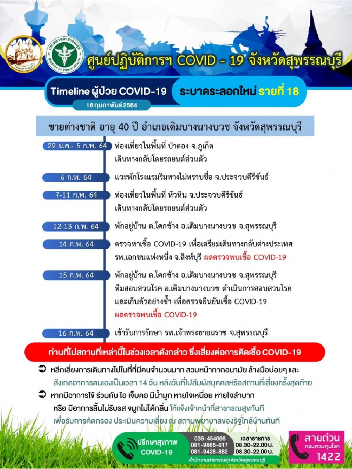 สุพรรณบุรี พบผู้ติดเชื้อ "โควิด-19" ชายต่างชาติ รายที่ 18 ที่ อ.เดิมบางนางบวช พบไปเที่ยวป่าตอง จ.ภูเก็ต จ.ประจวบฯ