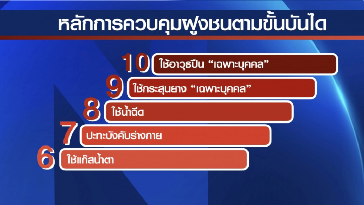 Exclusive Interview ไขข้อสงสัย"อาวุธพิเศษ" ปราบผู้ชุมนุม