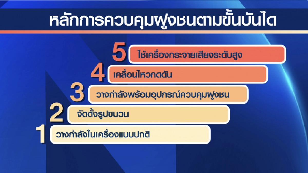 Exclusive Interview ไขข้อสงสัย"อาวุธพิเศษ" ปราบผู้ชุมนุม