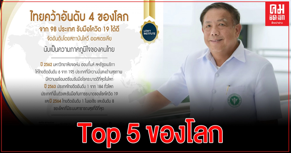 สธ. ย้ำไทยมีนวัตกรรมพึ่งตนเอง ช่วยควบคุมโรคโควิด 19 ติด Top 5 ของโลก สธ. ย้ำไทยมีนวัตกรรมพึ่งตนเอง ช่วยควบคุมโรคโควิด 19 ติด Top 5 ของโลก