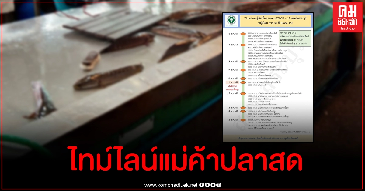 เปิดไทม์ไลน์แม่ค้าปลาสดสระบุรีโยงตลาดพรพัฒน์ ไปหลายวัด ตลาดนัดอื่นๆอีก เปิดไทม์ไลน์แม่ค้าปลาสดสระบุรีโยงตลาดพรพัฒน์ ไปหลายวัด ตลาดนัดอื่นๆอีก