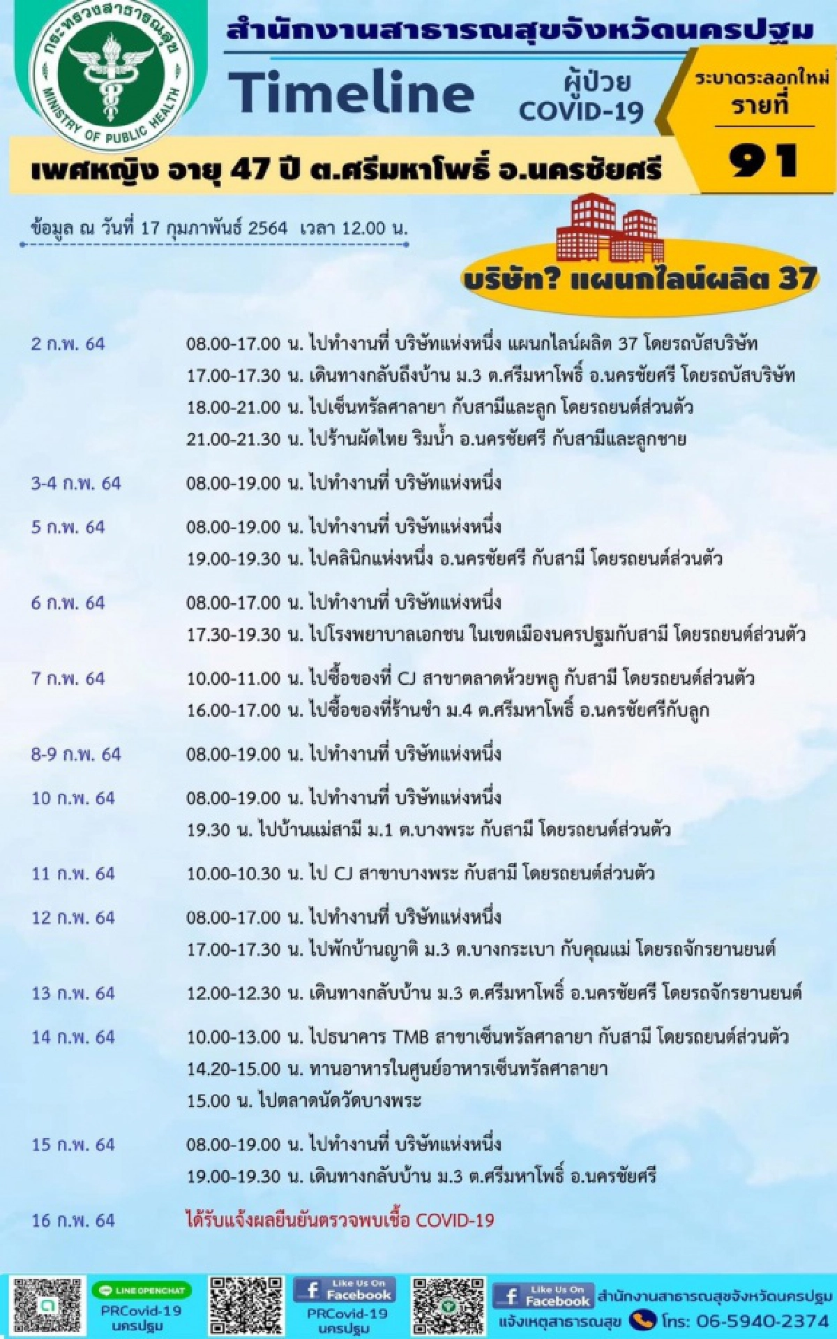 ไทม์ไลน์สาวพนักงานบริษัทใน จ.นครปฐม ทำเอามึน ไม่บอกชื่อบริษัท