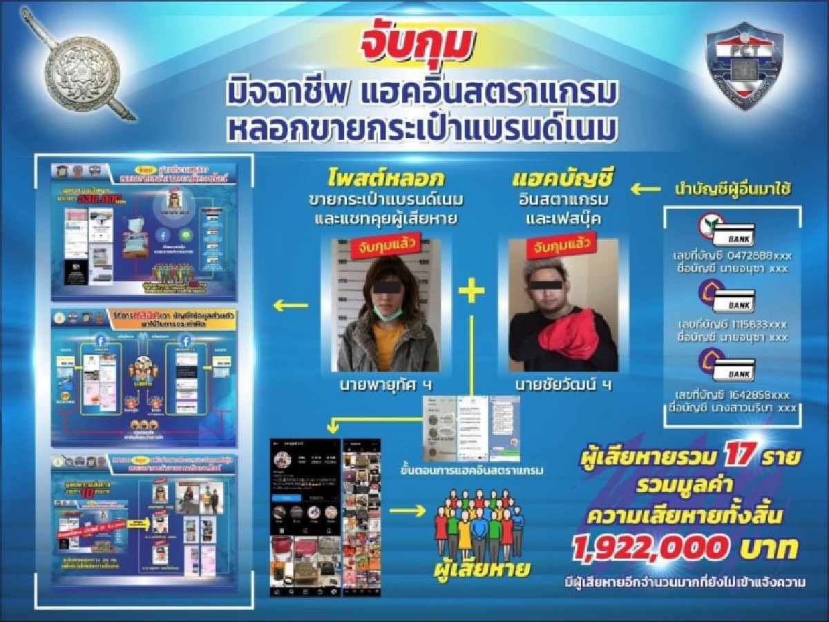 จับแก๊งตุ๋นขายกระเป๋าแบรนด์เนม สูญหลายสิบล้านบาท 