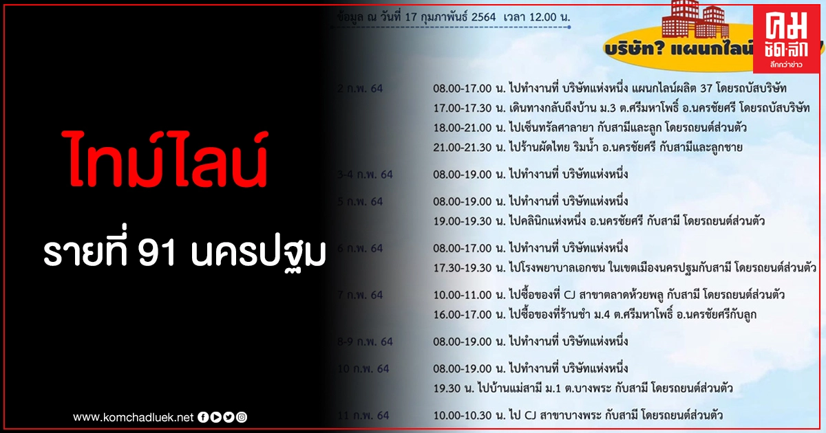 ไทม์ไลน์สาวพนักงานบริษัทใน จ.นครปฐม ทำเอามึน ไม่บอกชื่อบริษัท ไทม์ไลน์สาวพนักงานบริษัทใน จ.นครปฐม ทำเอามึน ไม่บอกชื่อบริษัท