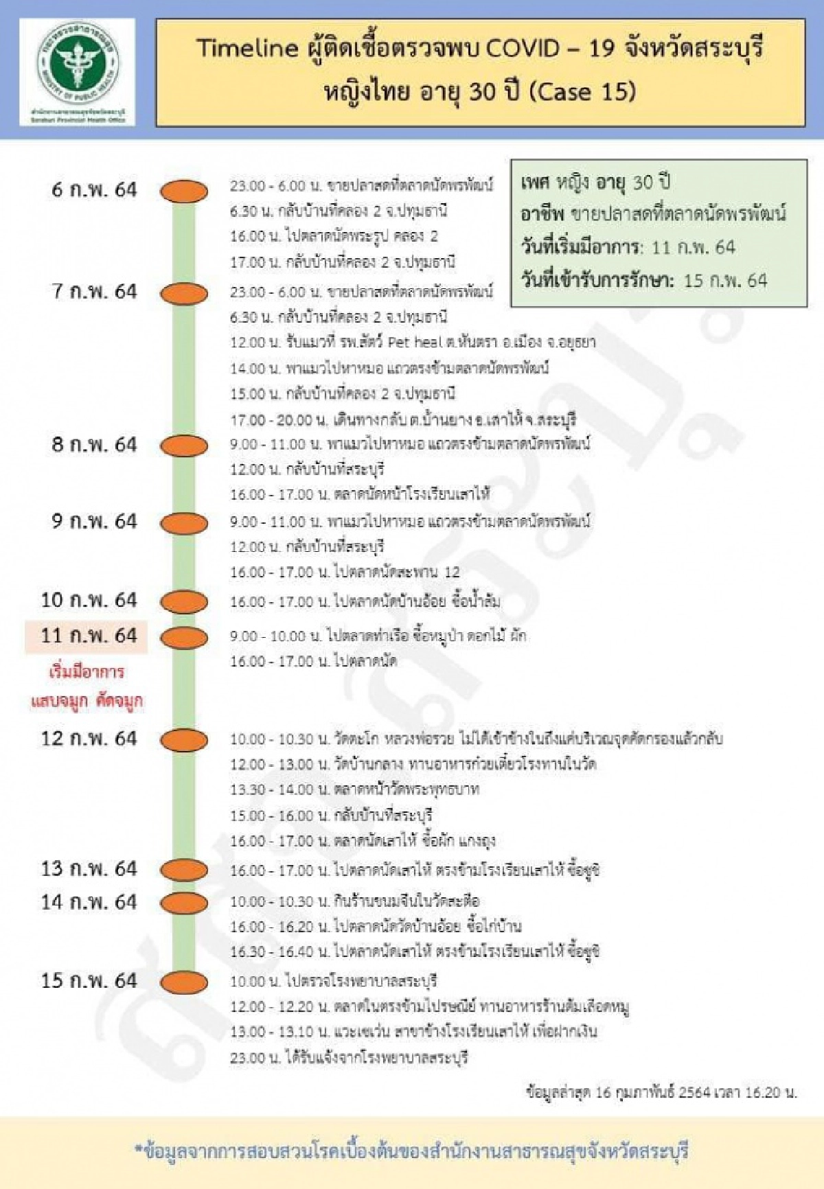 เปิดไทม์ไลน์แม่ค้าปลาสดสระบุรีโยงตลาดพรพัฒน์ ไปหลายวัด ตลาดนัดอื่นๆอีก