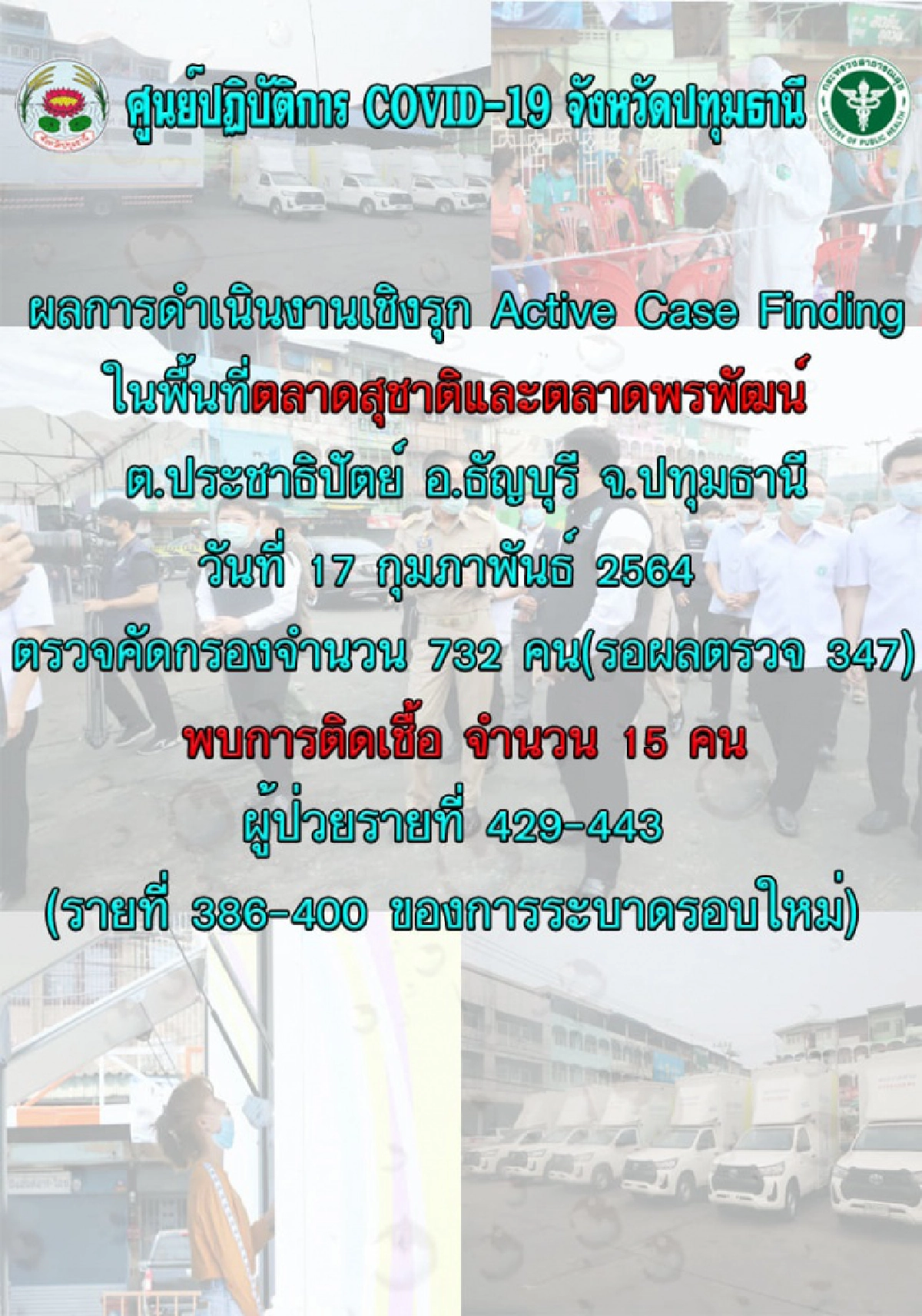 ตรวจเชิงรุกตลาดสุชาติ ตลาดพรพัฒน์ ล่าสุดผู้ติดเชื้อโควิด-19 จ.ปทุมธานีลดลงแล้ว