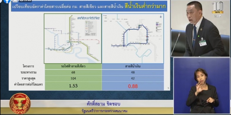 "ศักด์สยาม"ถามกลับ"จิรายุ"ตนเอื้อประโยชน์ใครรถไฟฟ้าสายสีส้มยังไม่ตัดสินว่าใครชนะประกวดราคา