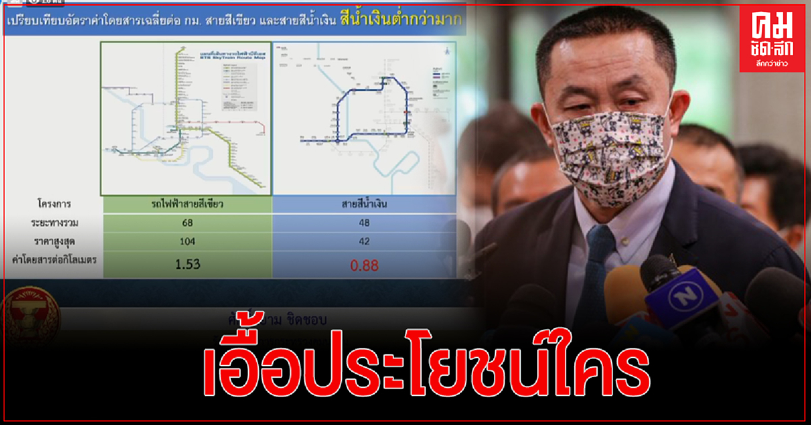 "ศักด์สยาม"ถามกลับ"จิรายุ"ตนเอื้อประโยชน์ใครรถไฟฟ้าสายสีส้มยังไม่ตัดสินว่าใครชนะประกวดราคา